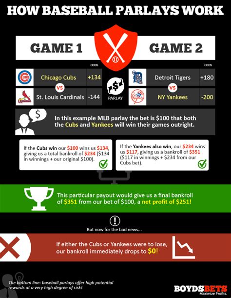 baseball parlay calculator